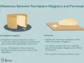 Parmigiano Reggiano vs Grana Padano: Kluczowe różnice i wybór