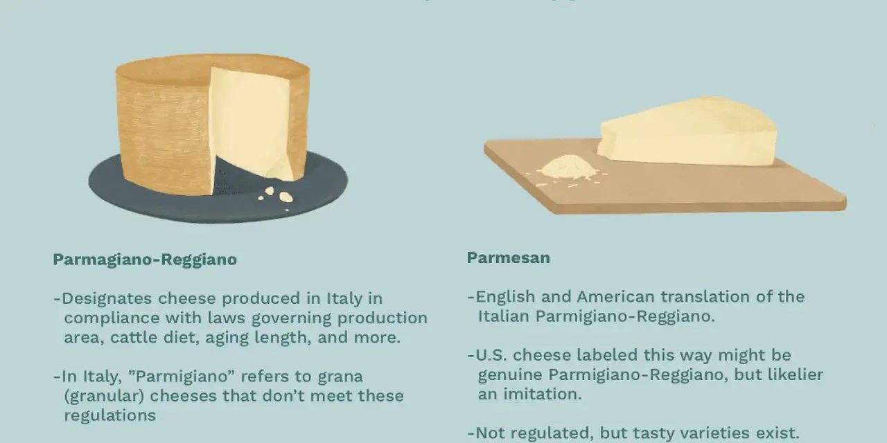 Parmigiano Reggiano vs Grana Padano: Kluczowe różnice i wybór