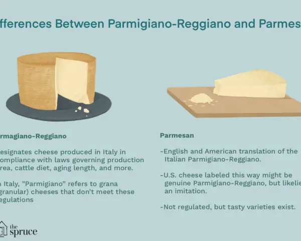 Parmigiano Reggiano vs Grana Padano: Kluczowe różnice i wybór