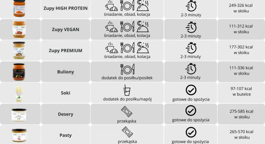 Kaloryczność zup: Przewodnik, tabela i porady dietetyka