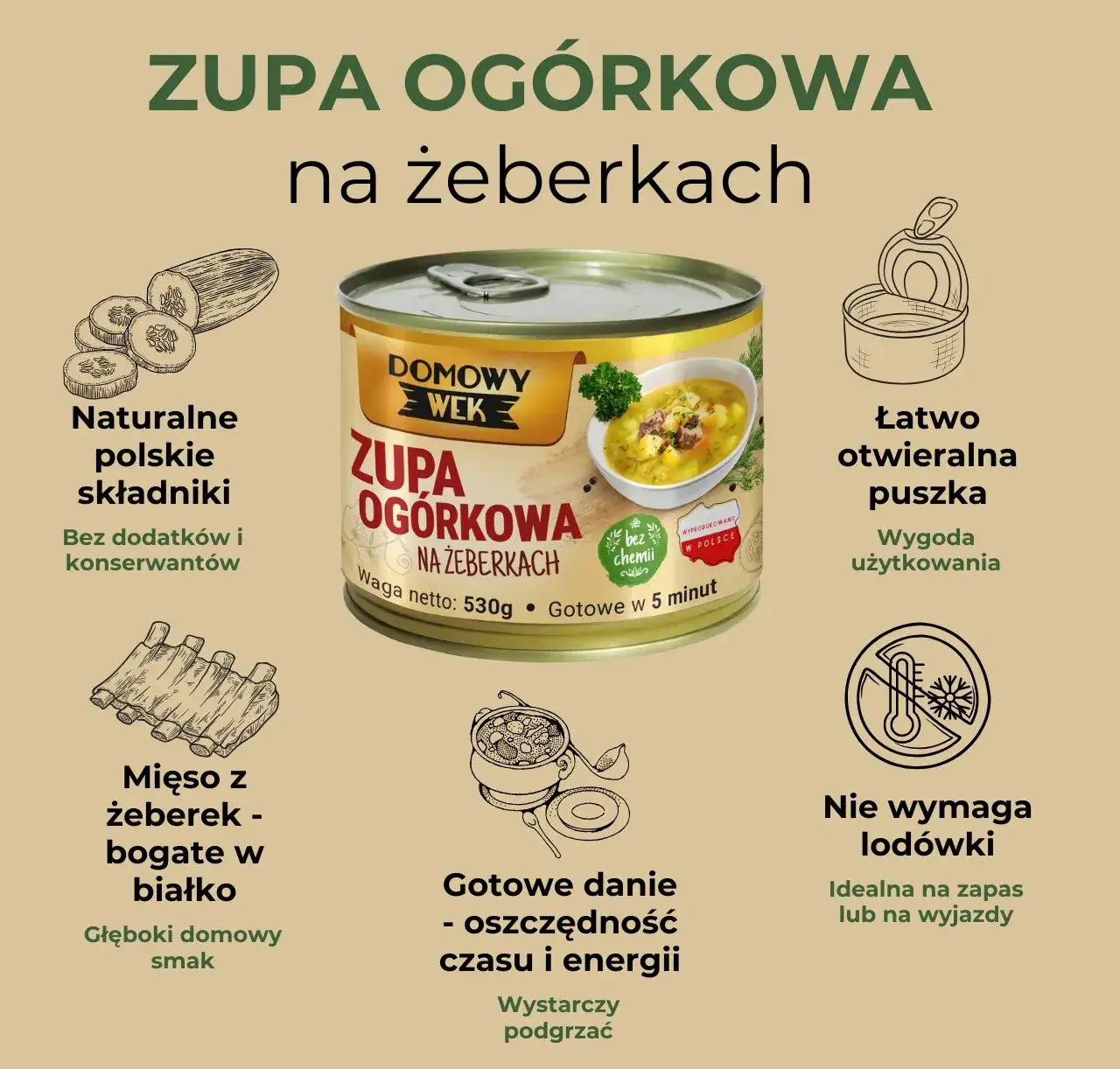 zupa ogórkowa na żeberkach składniki